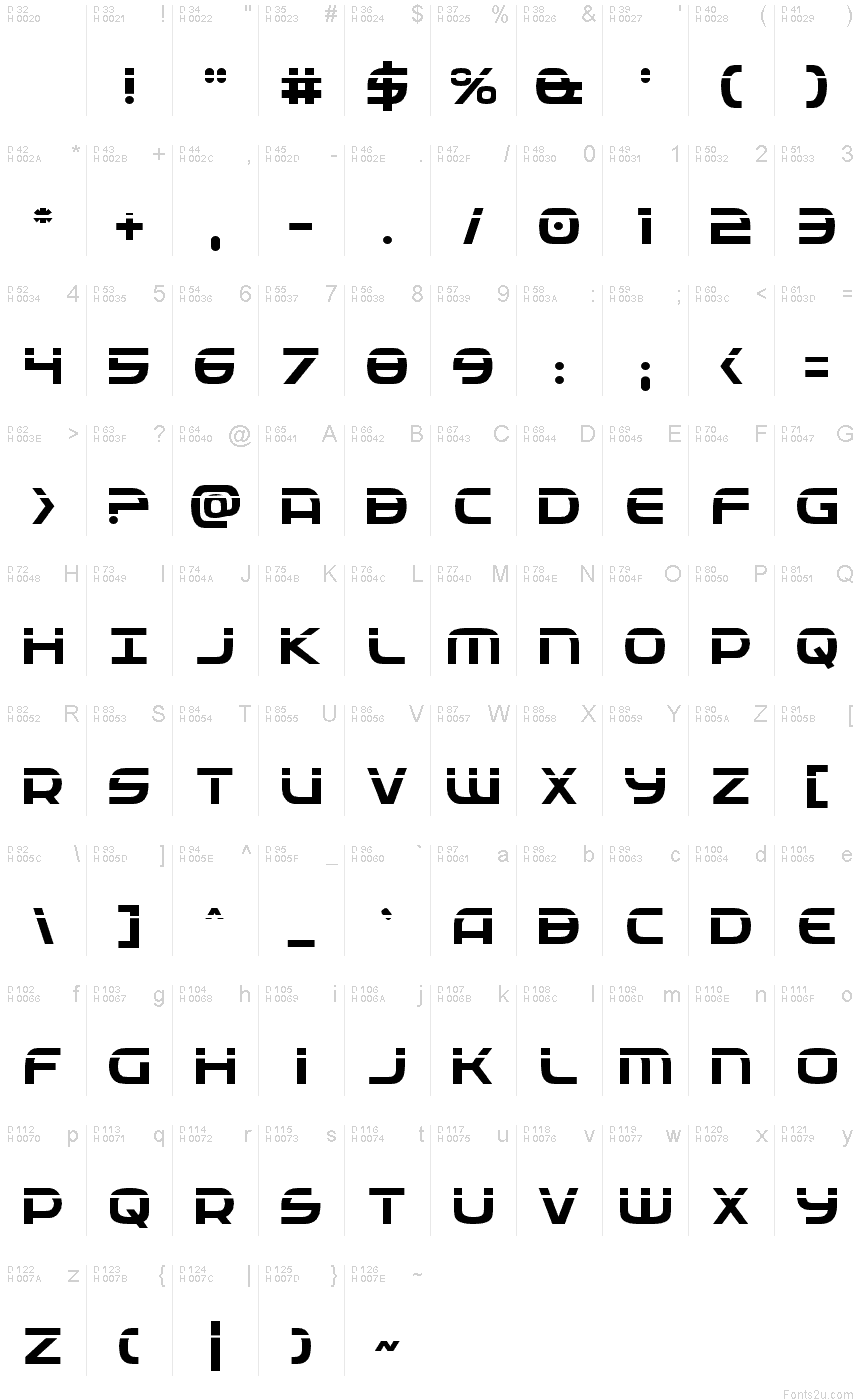 基本ラテン文字 - 文字マップ