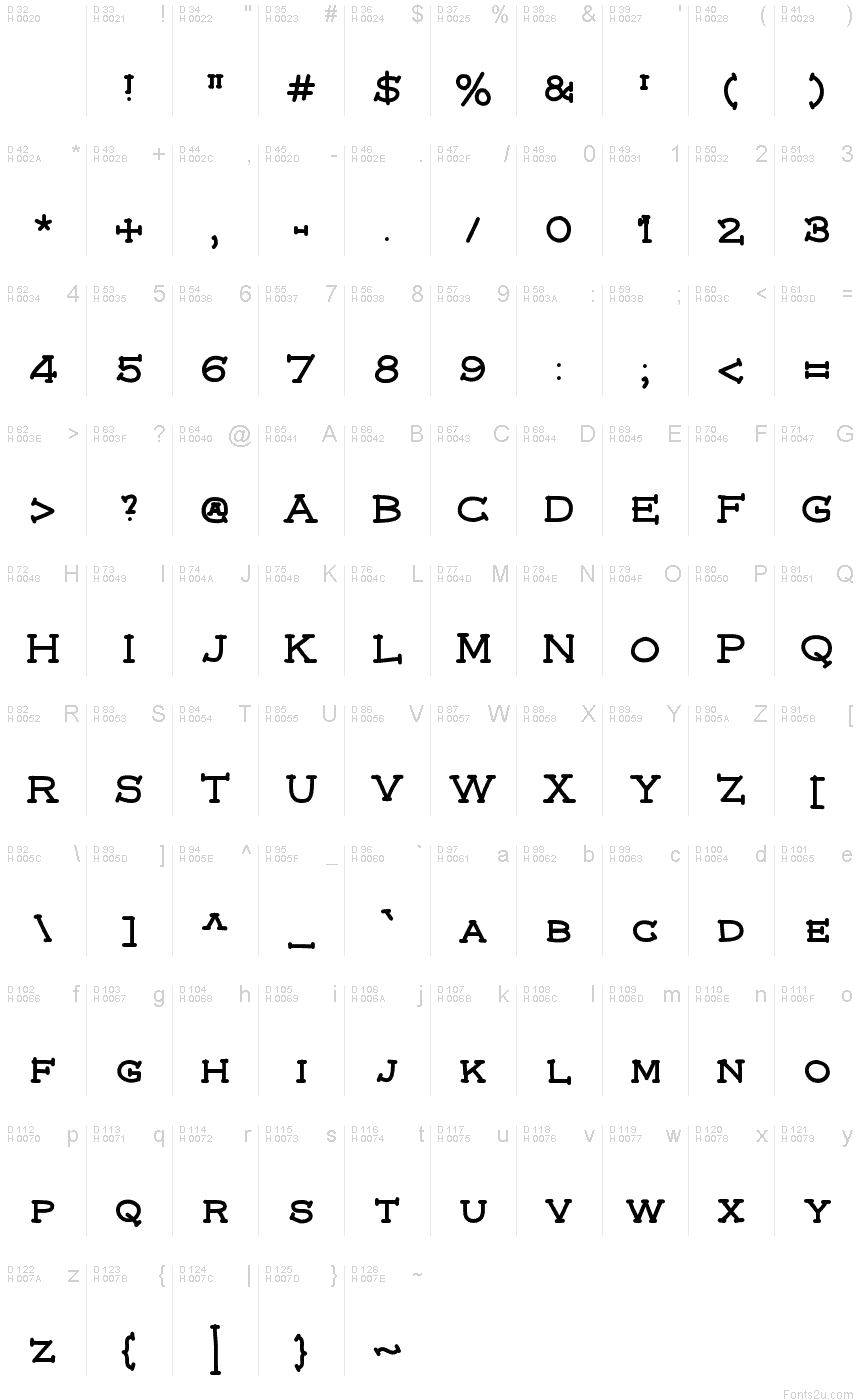 基本ラテン文字 - 文字マップ