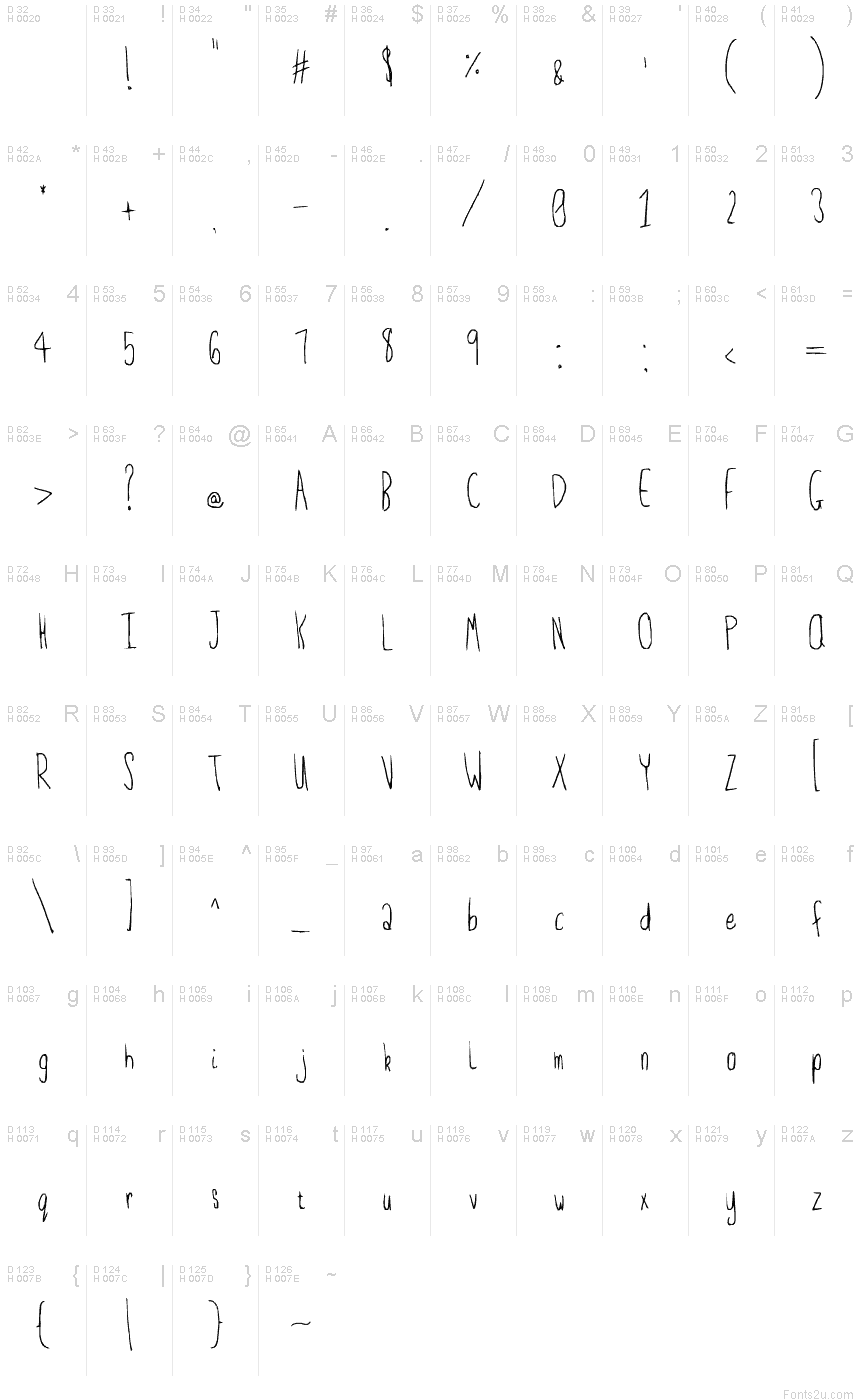 Basic Latin - charmap