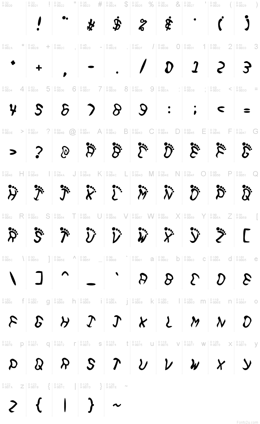基本拉丁字母 - 字符地图