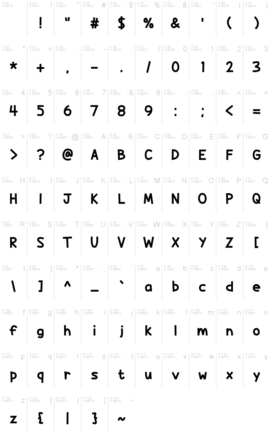 基本拉丁字母 - 字符地图