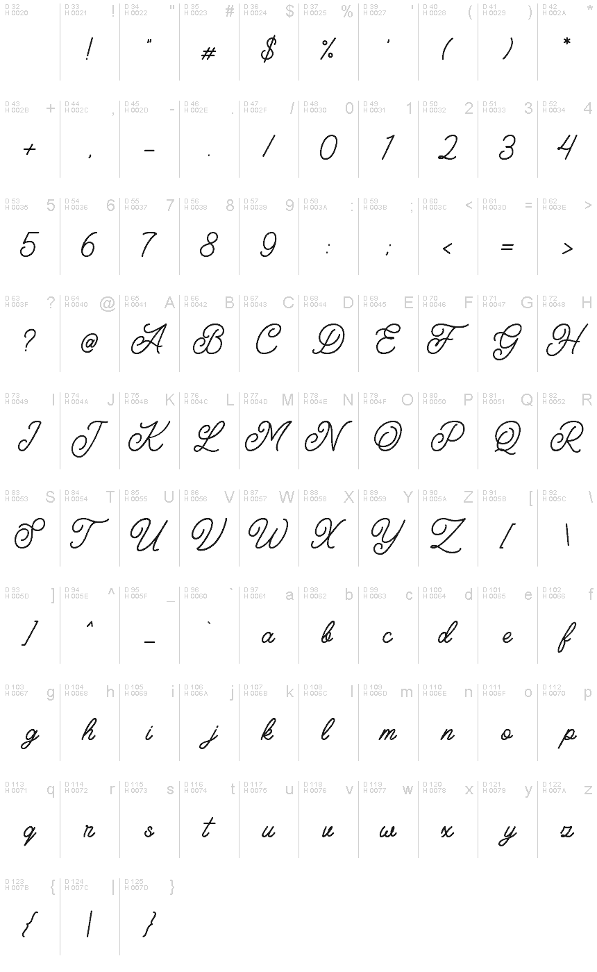 基本拉丁字母 - 字符地图
