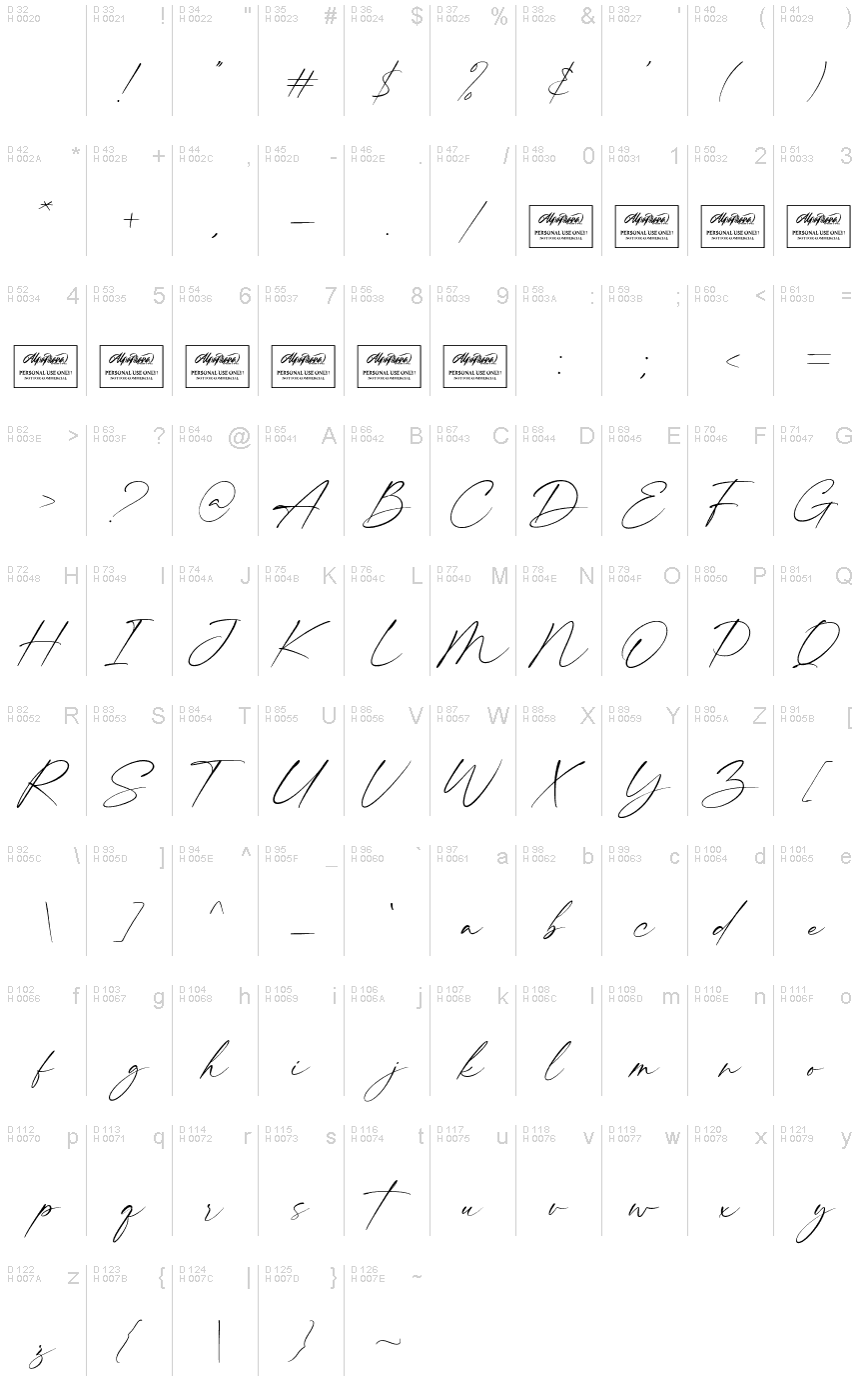 基本拉丁字母 - 字符地图
