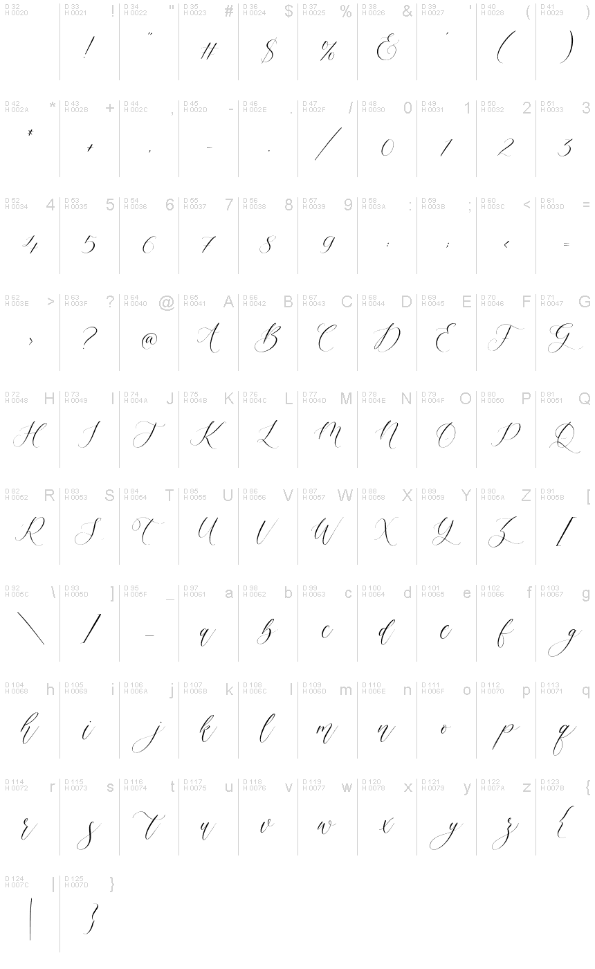 基本拉丁字母 - 字符地图