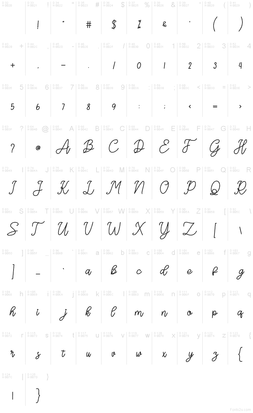 基本拉丁字母 - 字符地图