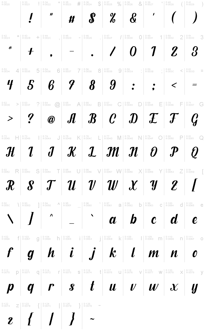 基本ラテン文字 - 文字マップ