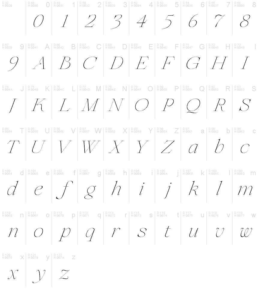 Basic Latin - charmap