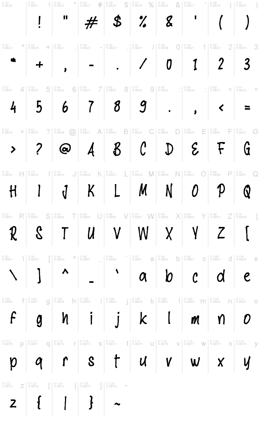 基本拉丁字母 - 字符地图