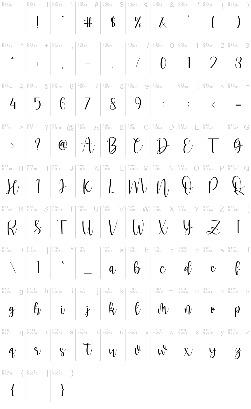 Basic Latin - charmap