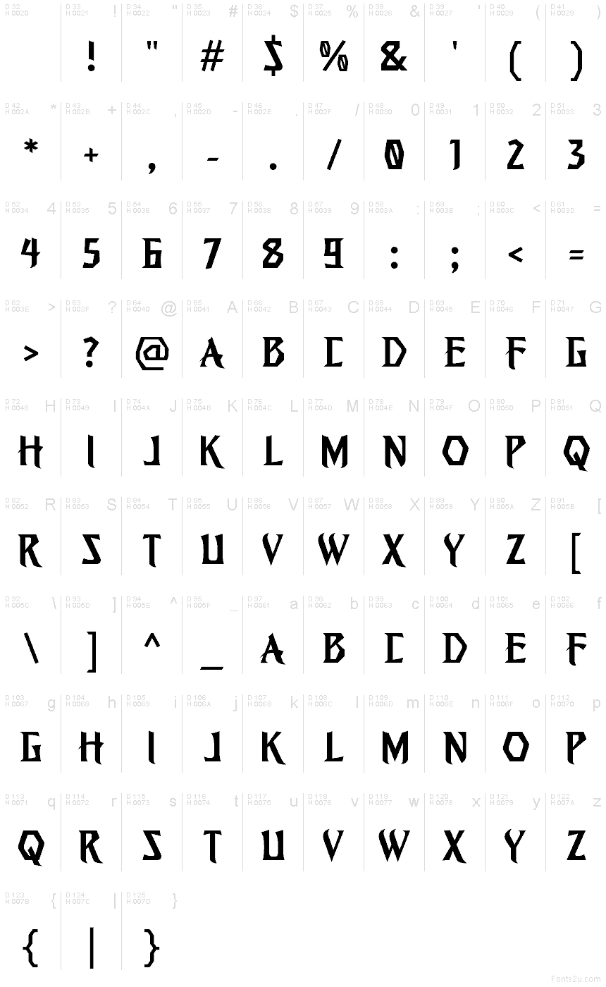 基本拉丁字母 - 字符地图
