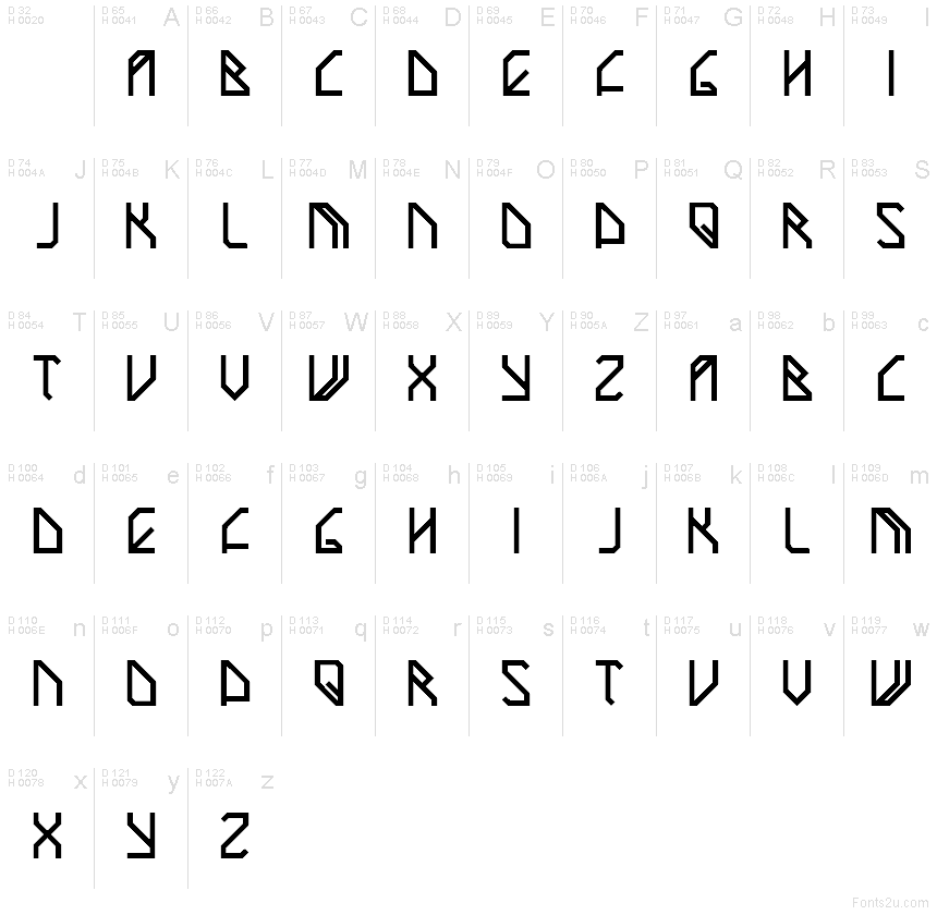 基本ラテン文字 - 文字マップ