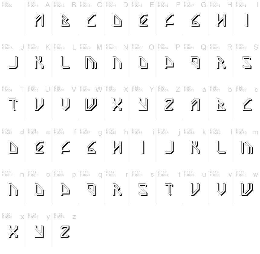 基本ラテン文字 - 文字マップ