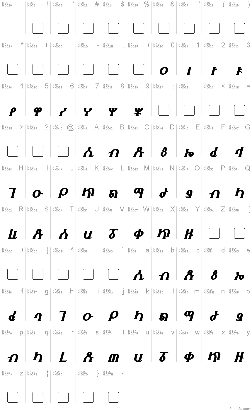 Základní latinka - Tabulka znaků