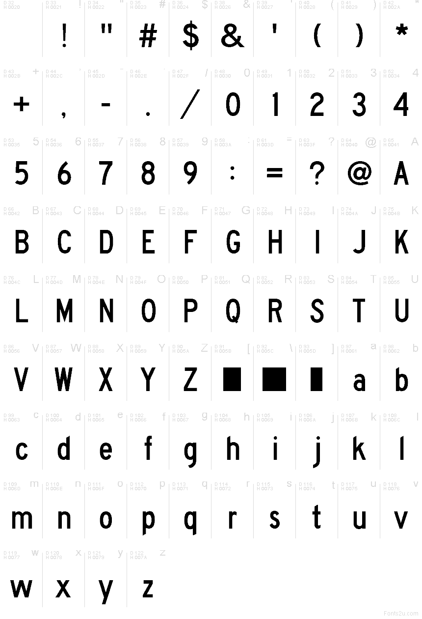 Základná latinka - Znaková sada