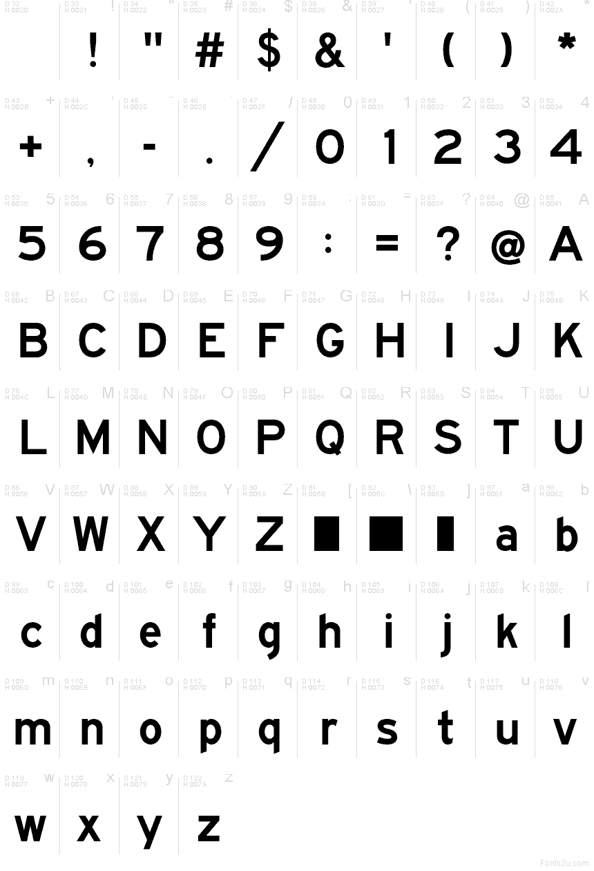 Latín básico - Mapa de caracteres