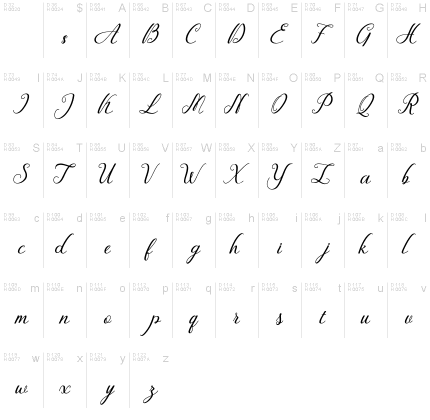 基本拉丁字母 - 字符地图
