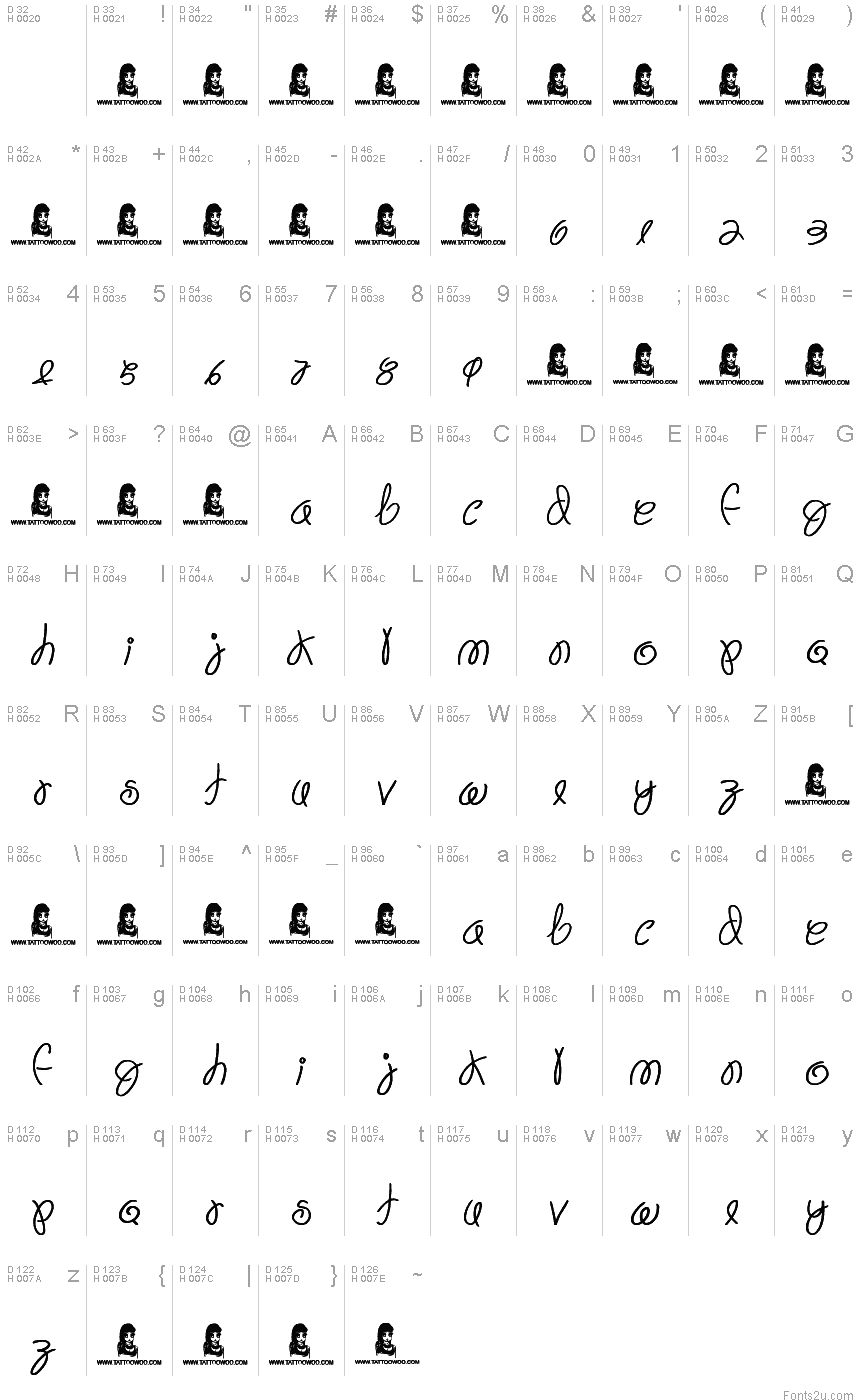 Basic Latin - charmap