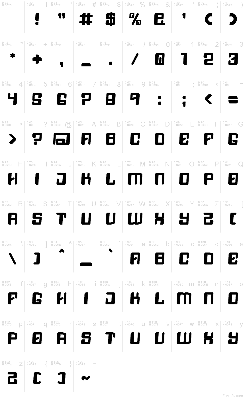 基本拉丁字母 - 字符地图