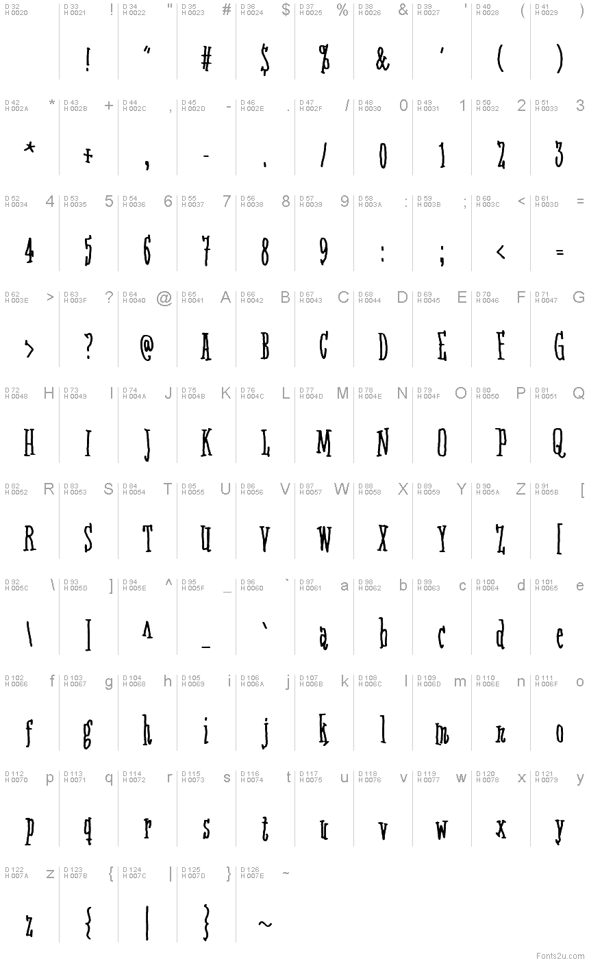 Basic Latin - charmap