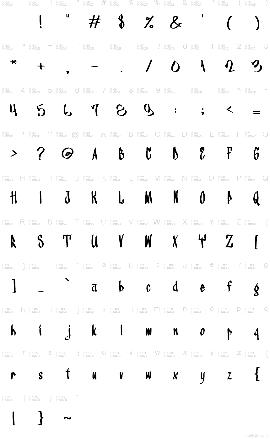 Базова латиниця - Таблиця символів