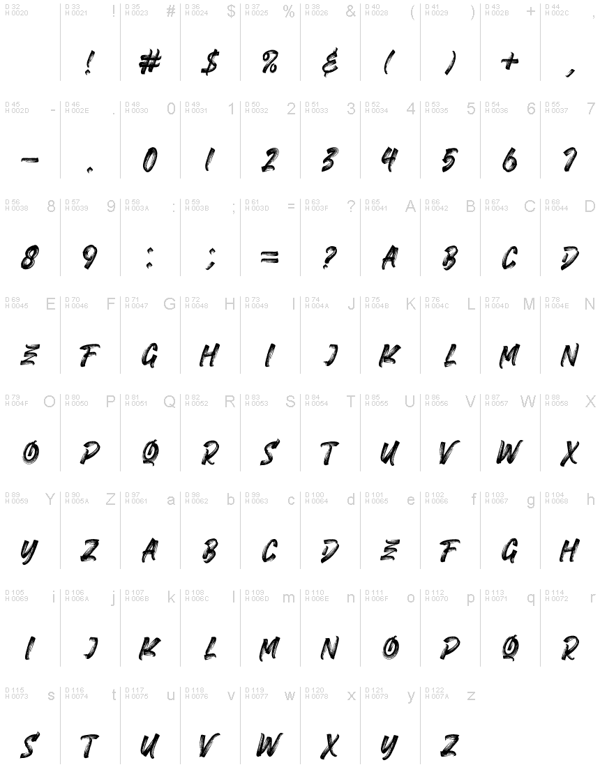 Basic Latin - charmap