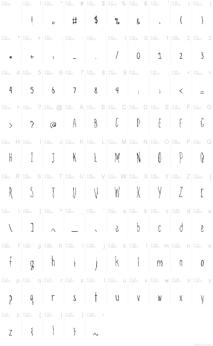 Basic Latin - charmap