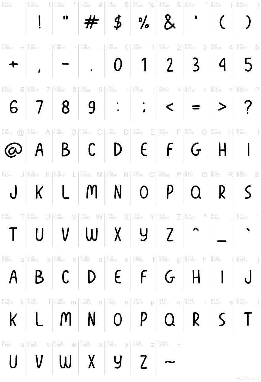基本拉丁字母 - 字符地图