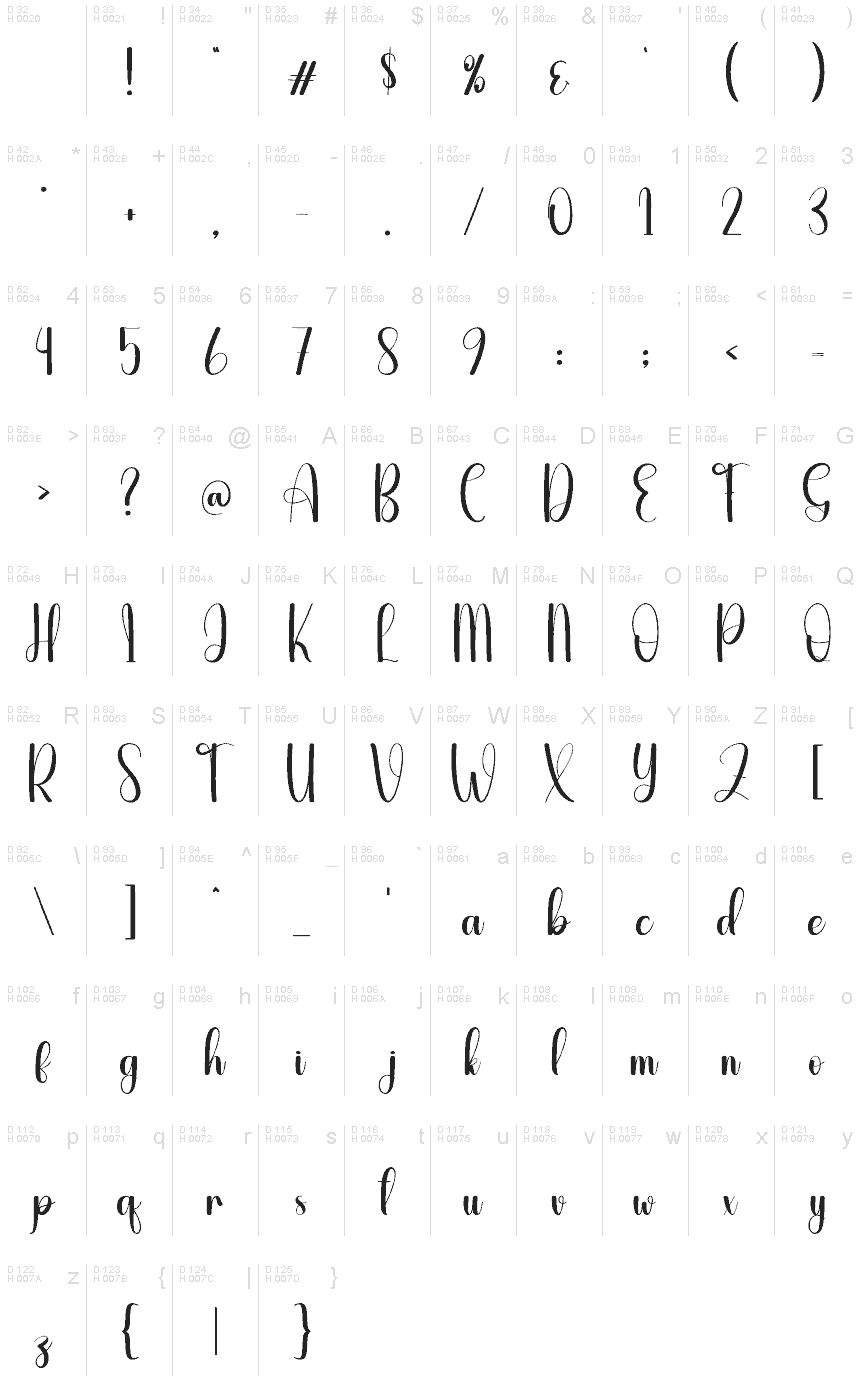 基本ラテン文字 - 文字マップ