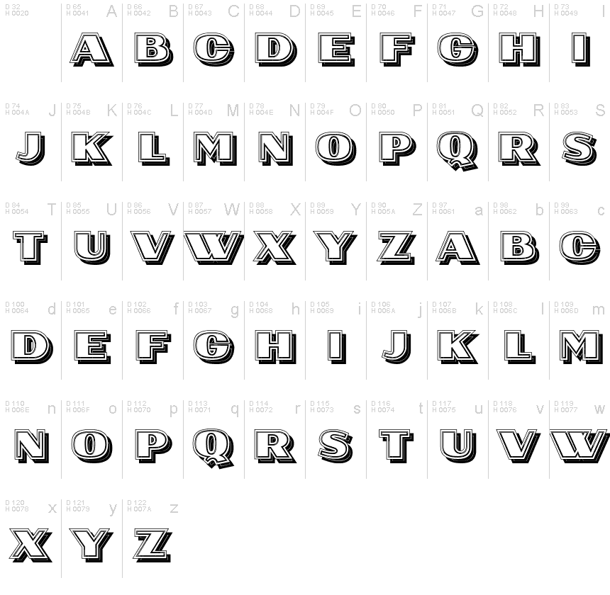 基本ラテン文字 - 文字マップ