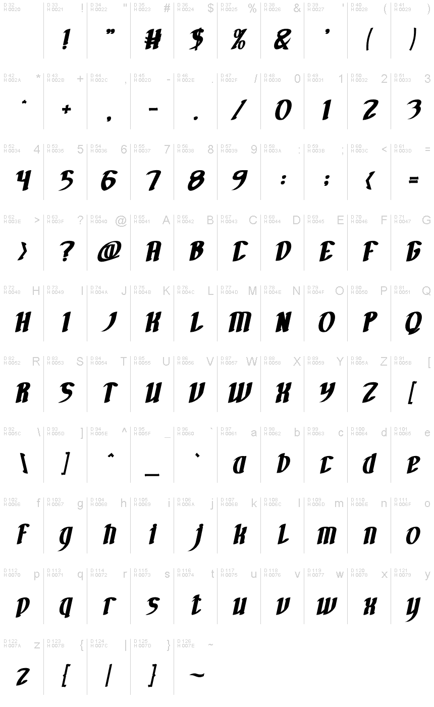 基本ラテン文字 - 文字マップ