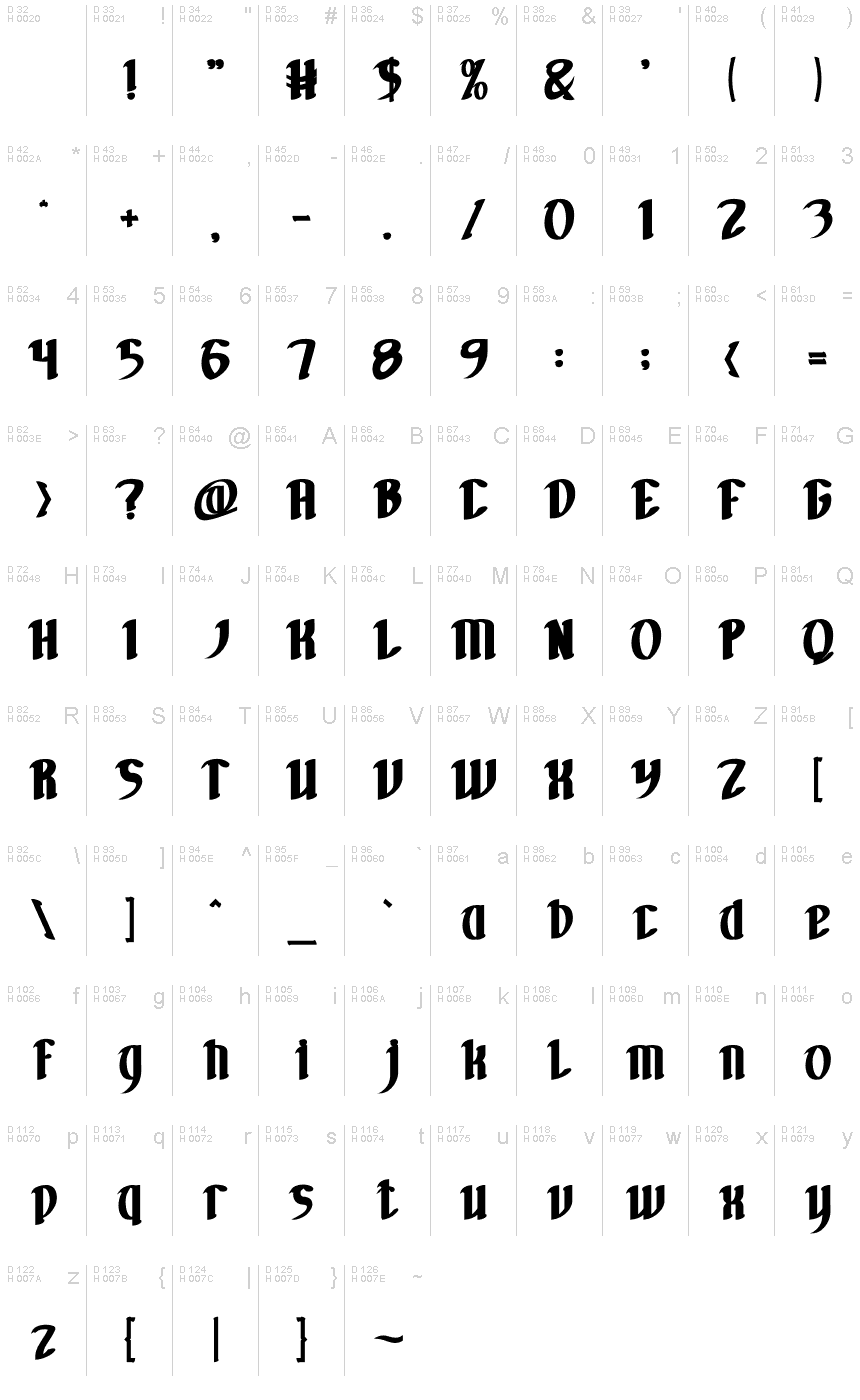 基本ラテン文字 - 文字マップ