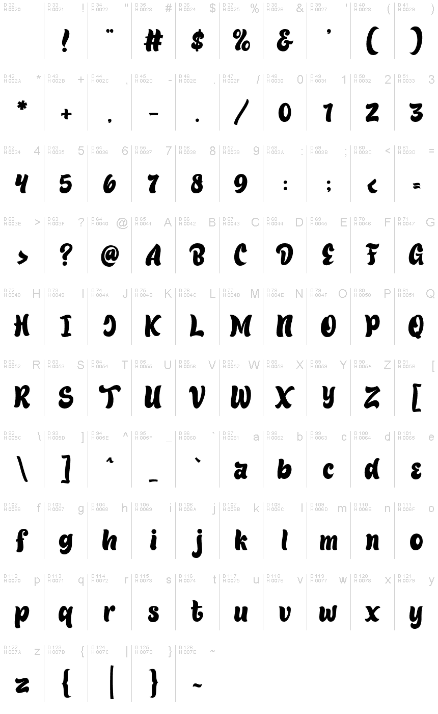 基本拉丁字母 - 字符地图