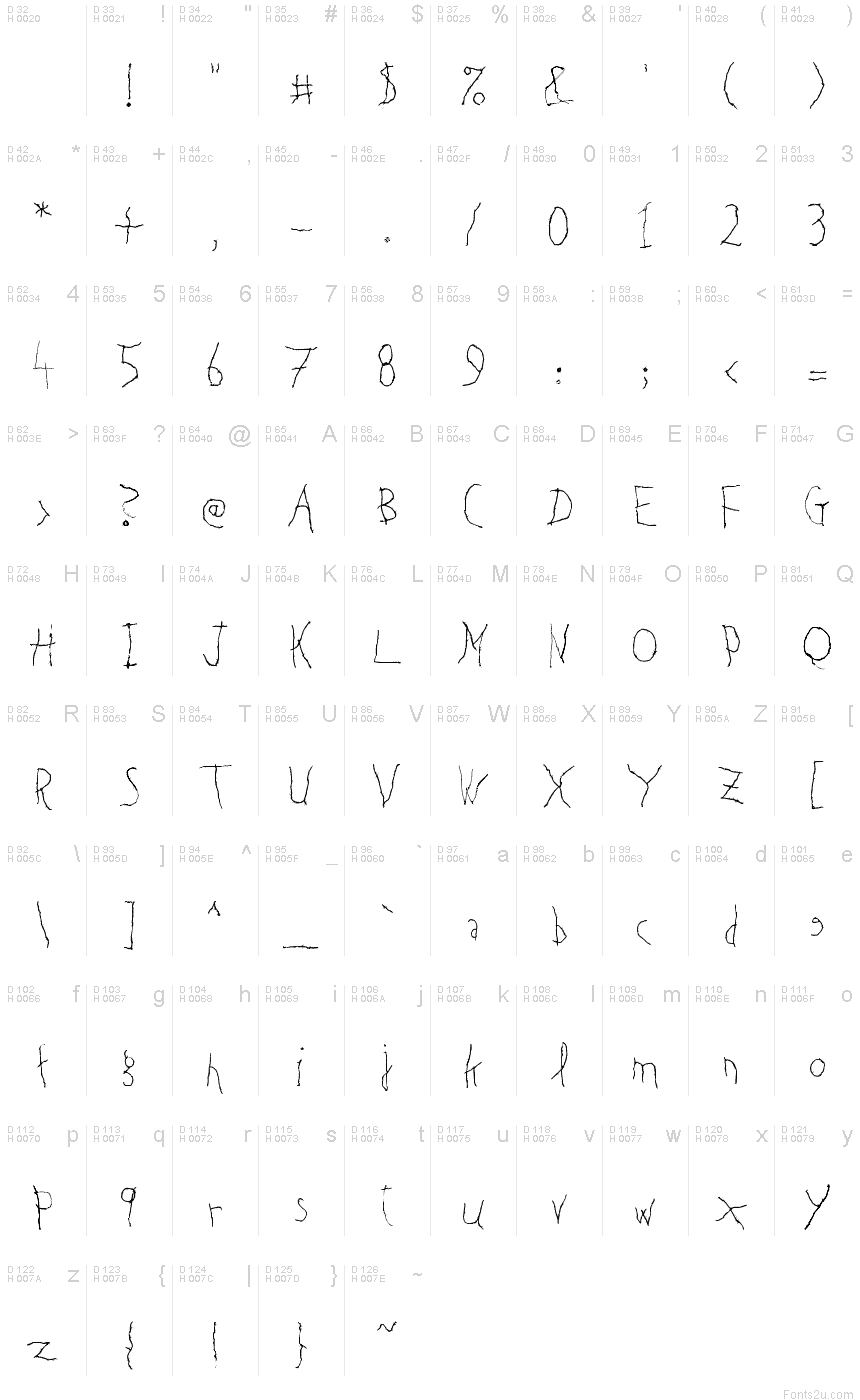基本拉丁字母 - 字符地图