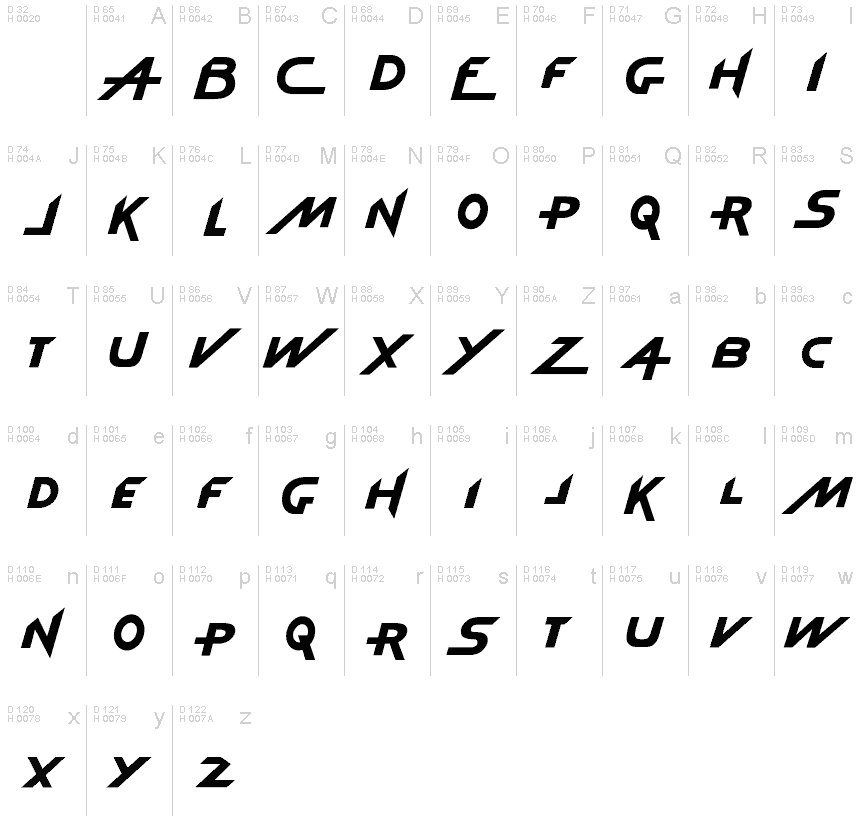 Latin de base - Table de caractères