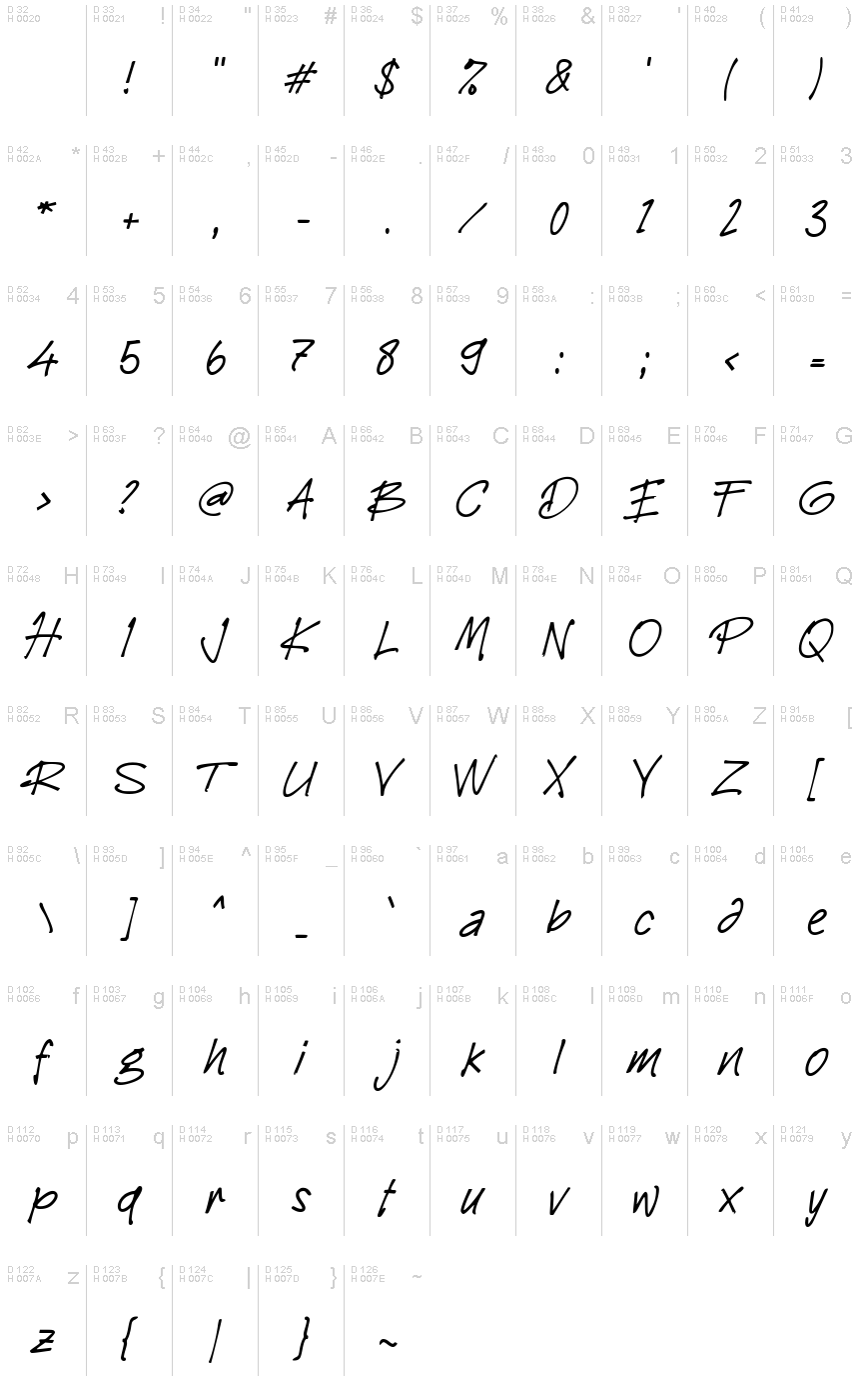 基本拉丁字母 - 字符地图