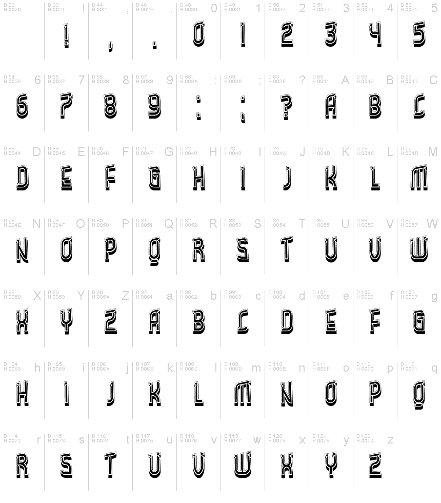 基本ラテン文字 - 文字マップ