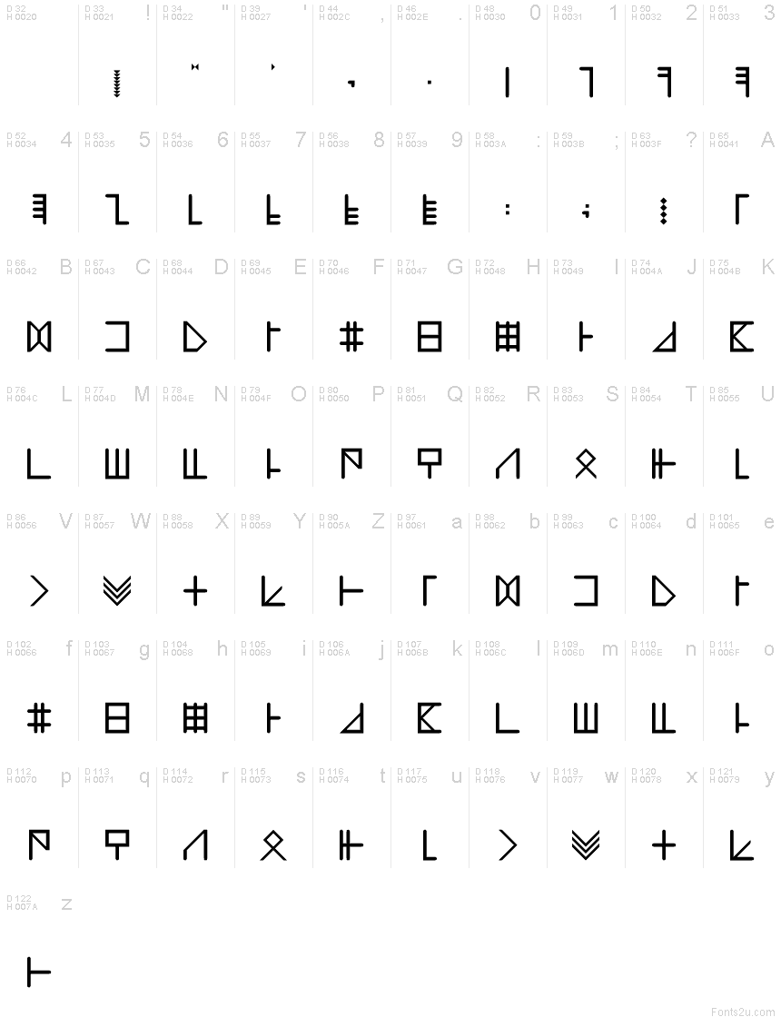 Základná latinka - Znaková sada