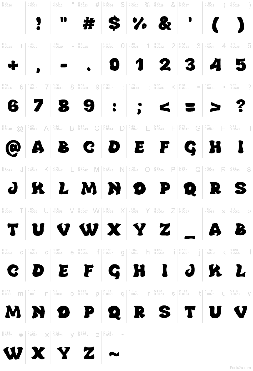 基本ラテン文字 - 文字マップ