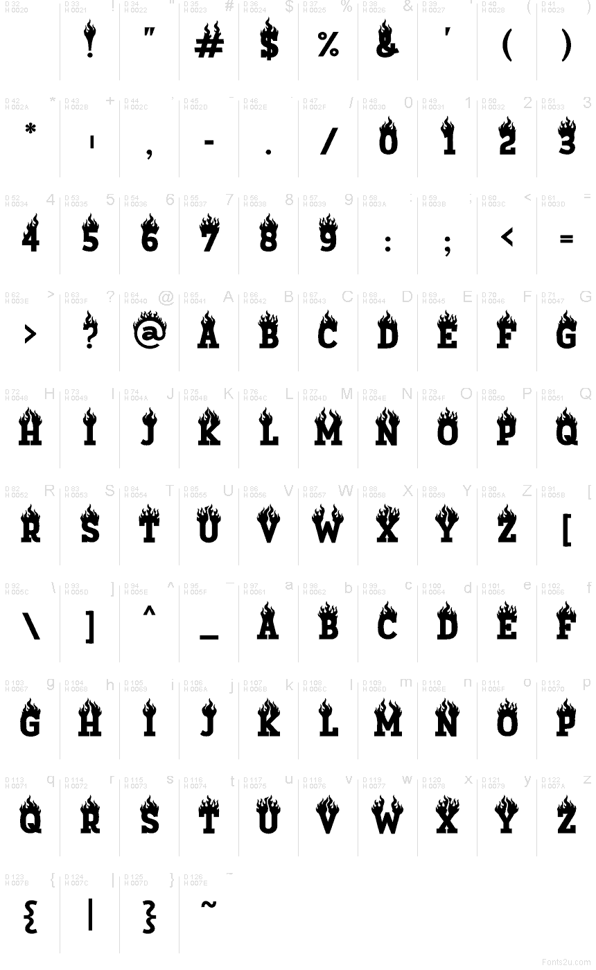 Basic Latin - Character map