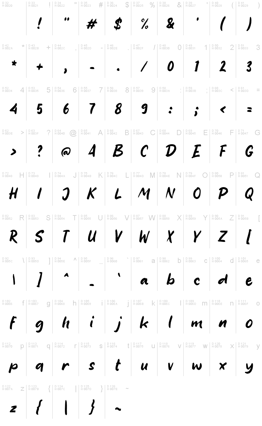 基本拉丁字母 - 字符地图