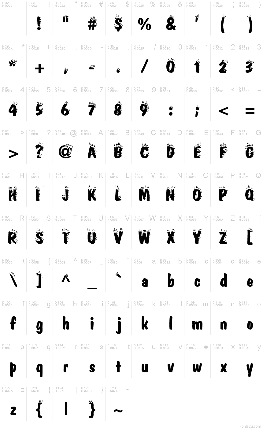 基本拉丁字母 - 字符地图
