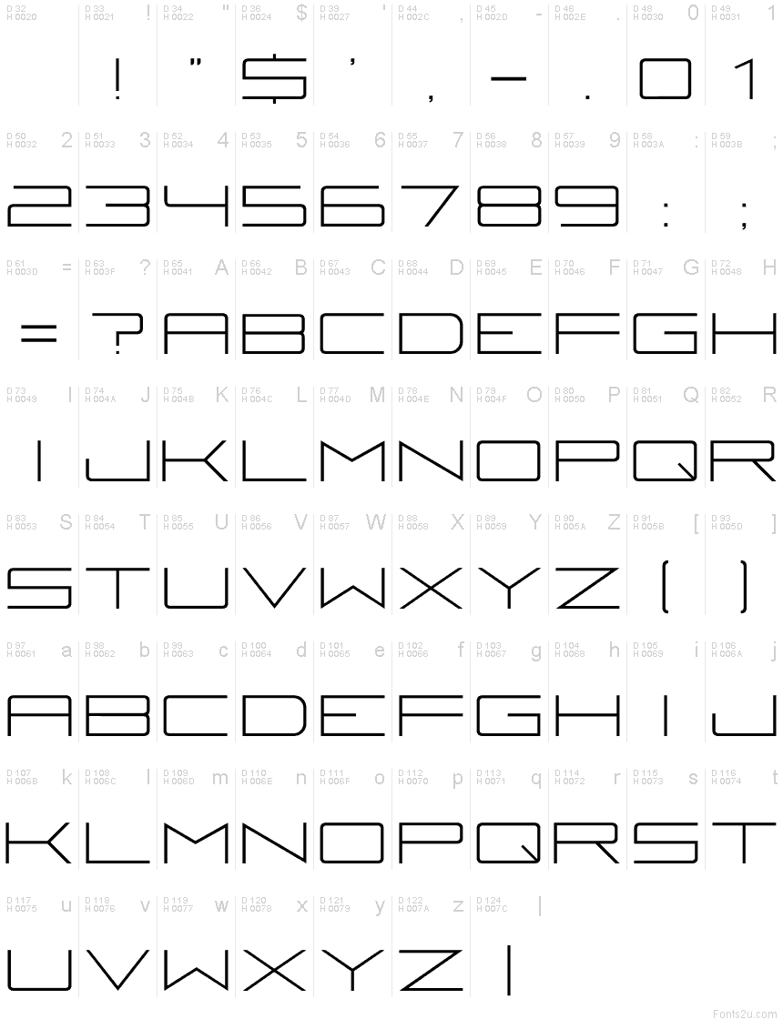 基本ラテン文字 - 文字マップ