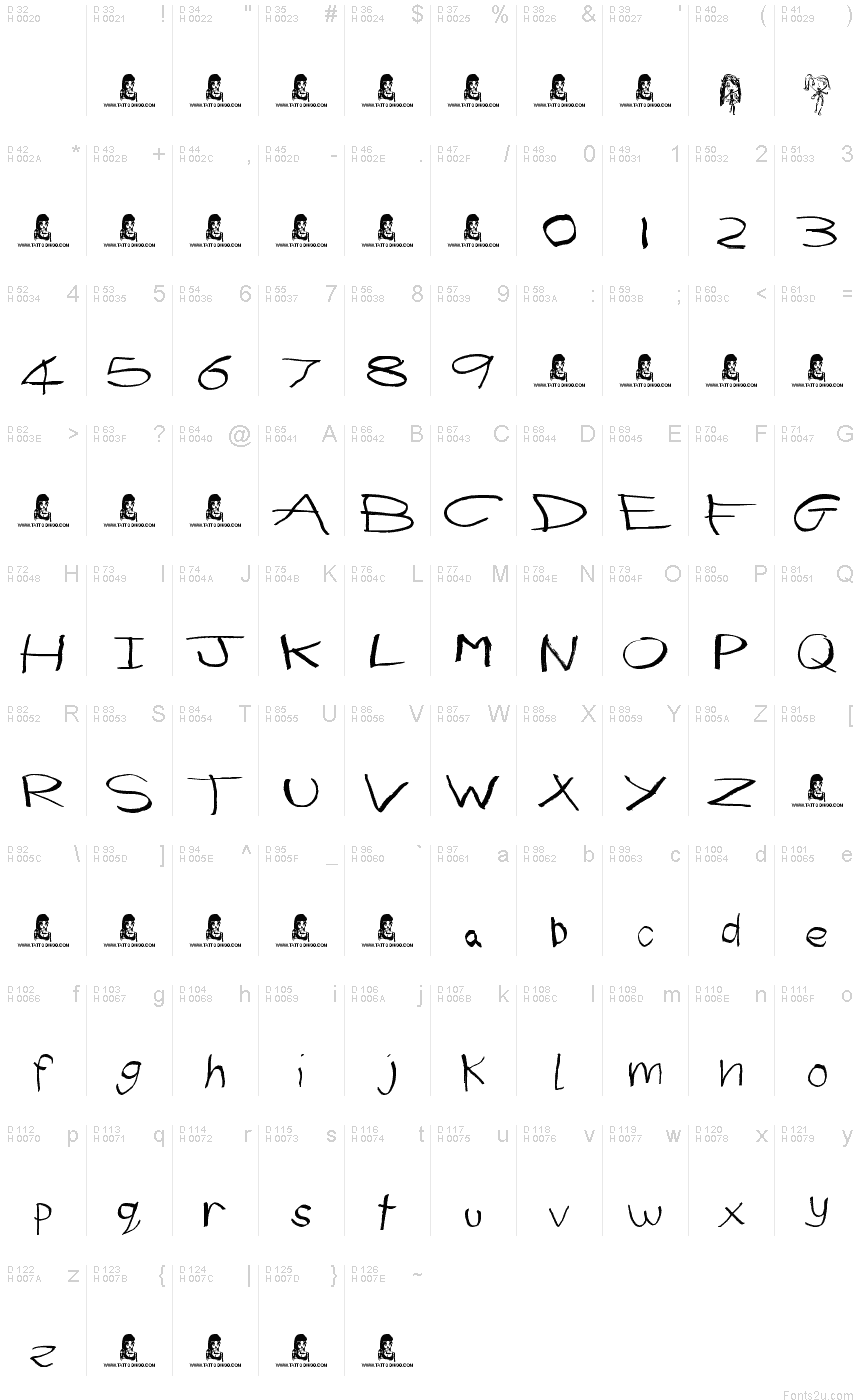 基本拉丁字母 - 字符地图