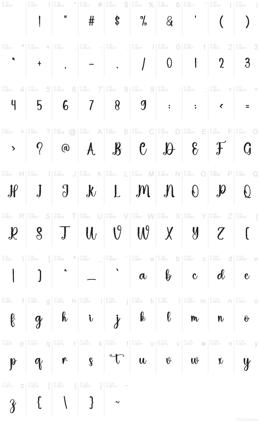 基本ラテン文字 - 文字マップ