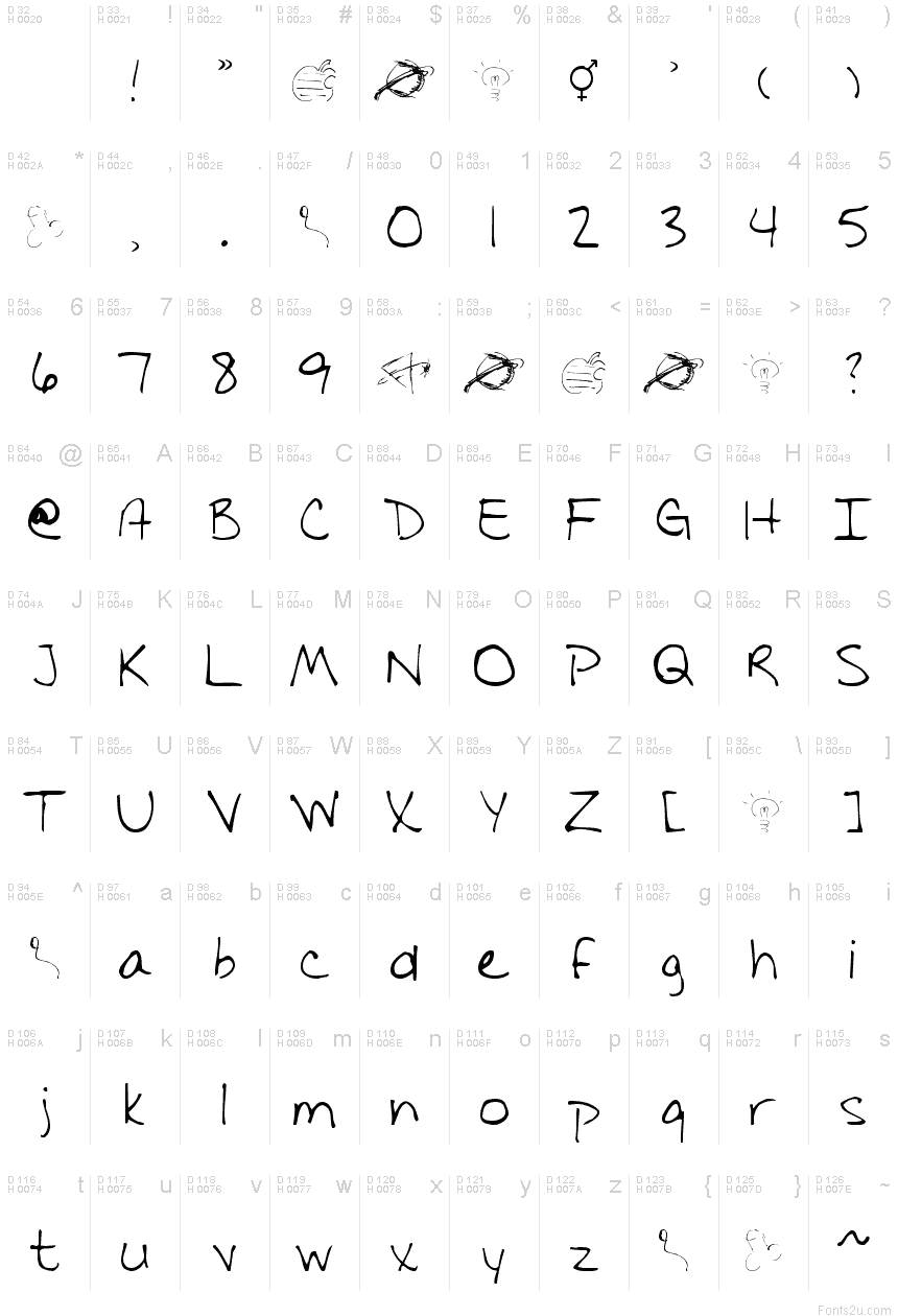 基本拉丁字母 - 字符地图