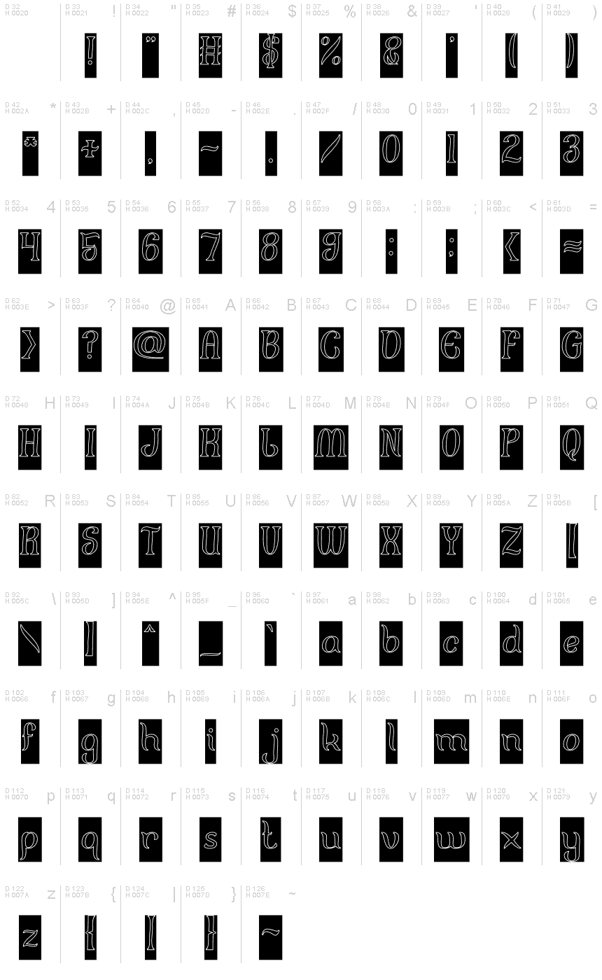 基本拉丁字母 - 字符地图
