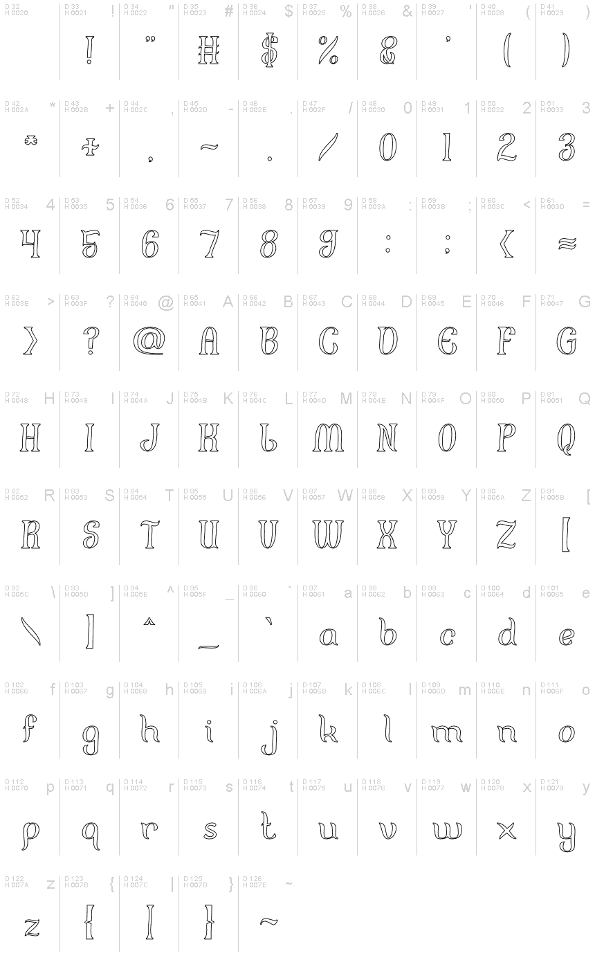 基本拉丁字母 - 字符地图
