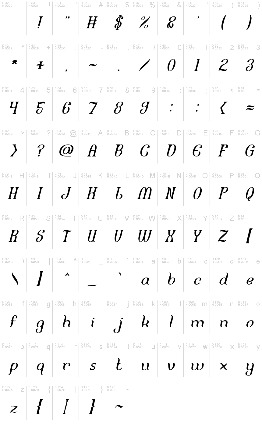 基本拉丁字母 - 字符地图