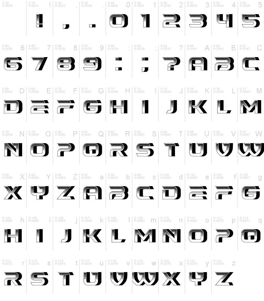 基本ラテン文字 - 文字マップ