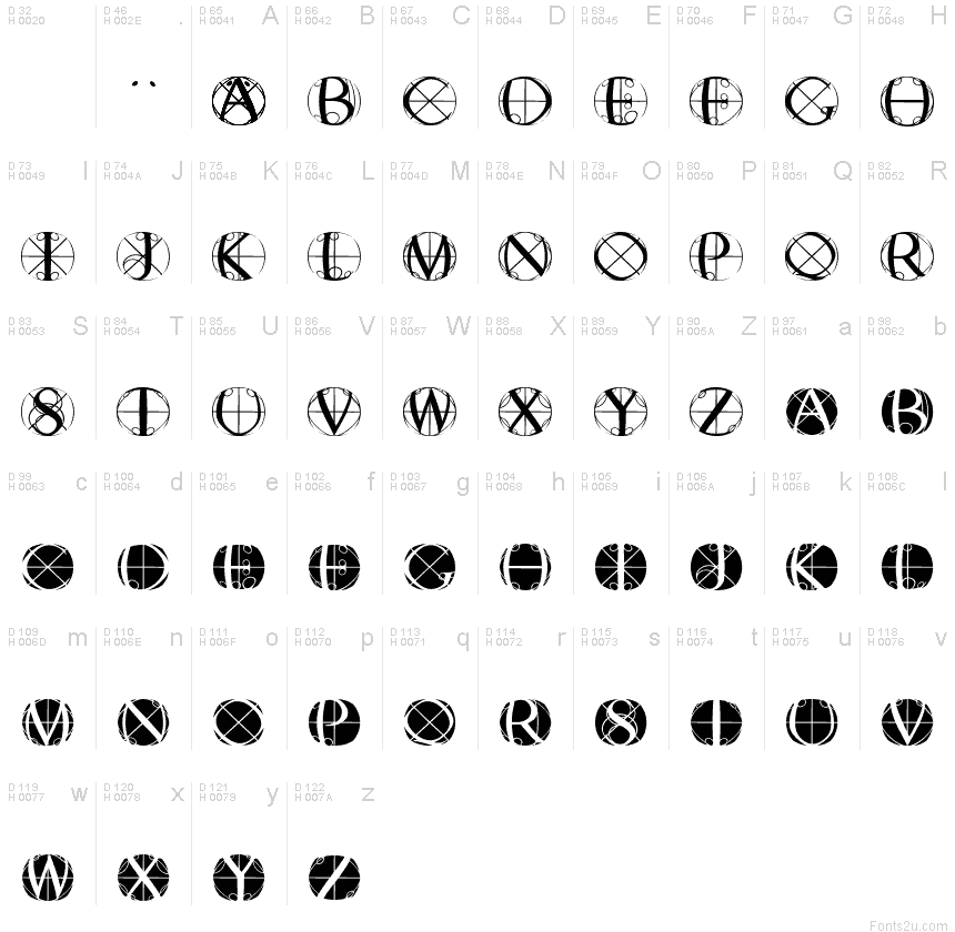 基本ラテン文字 - 文字マップ